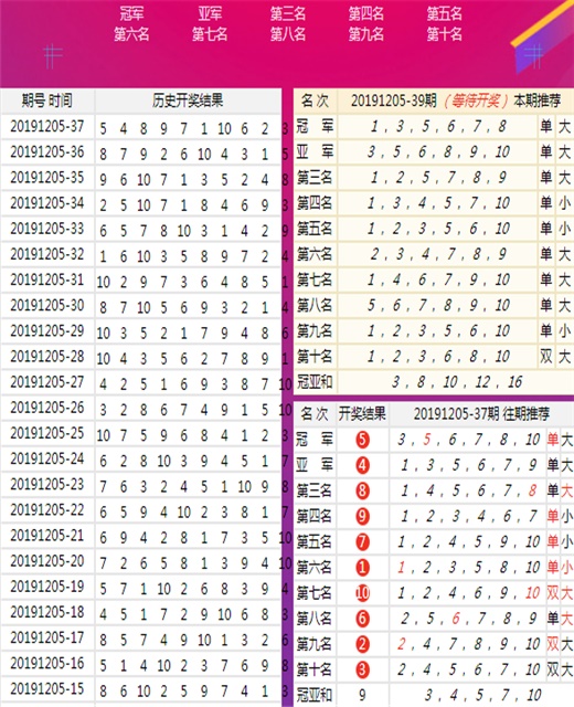 澳门王中王100的资料20,深层数据设计解析_WP71.671