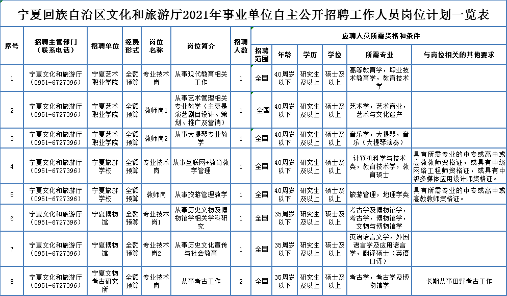 双柏县殡葬事业单位招聘信息与行业发展趋势解析