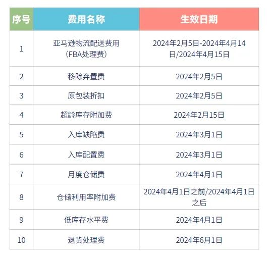 2024年正版资料免费大全最新版本亮点优势和亮点,确保解释问题_模拟版57.741