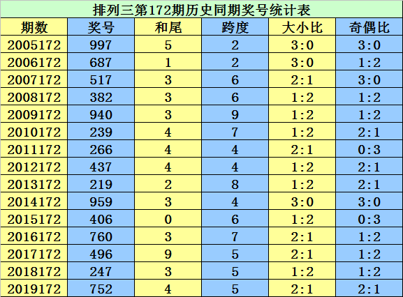 二四六香港资料期期准千附三险阻,实时更新解析说明_Superior19.32