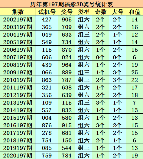 澳门一码一肖一待一中今晚,统计解答解析说明_Linux21.125