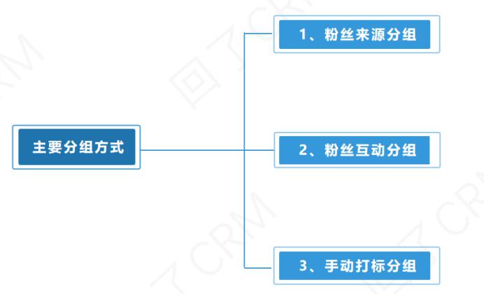 一码中精准一码发财,实地数据验证设计_社交版49.575