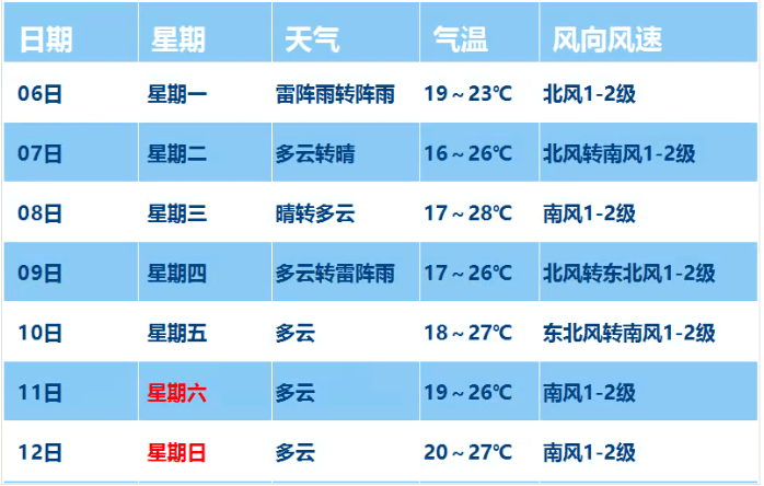 2024今晚新澳门开奖结果,标准化流程评估_网红版19.120