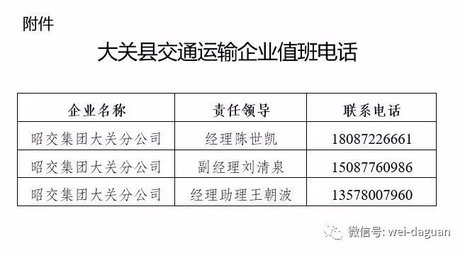 大关县交通运输局未来发展规划展望