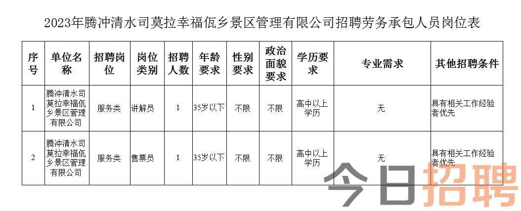 曼曲村最新招聘资讯汇总