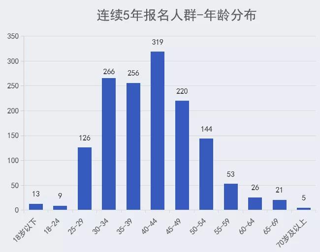 今晚特马开27号,实地验证数据设计_轻量版40.135