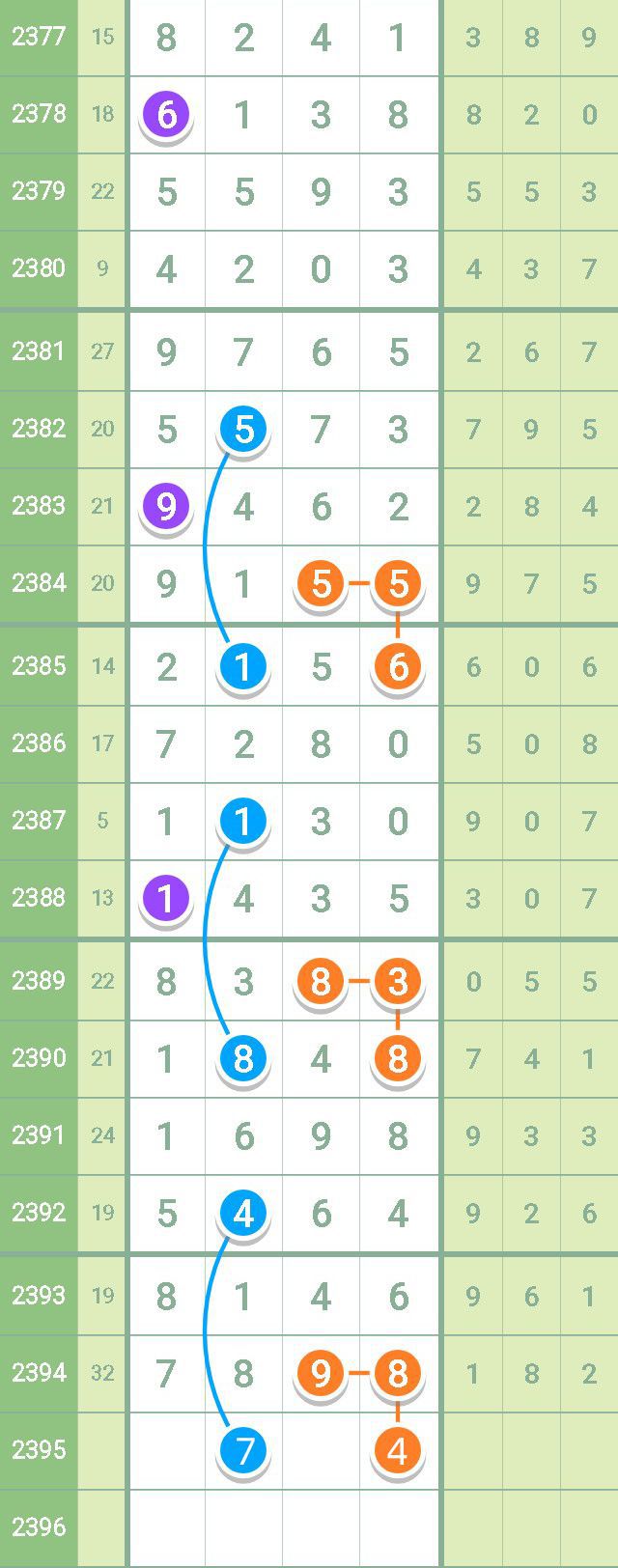 天天彩澳门天天彩今晚开什么,数据导向计划解析_FT81.224