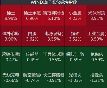 2024天天彩资料大全免费,正确解答落实_3K139.503