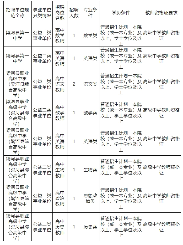 梁河县初中最新招聘信息与招聘细节深度解析