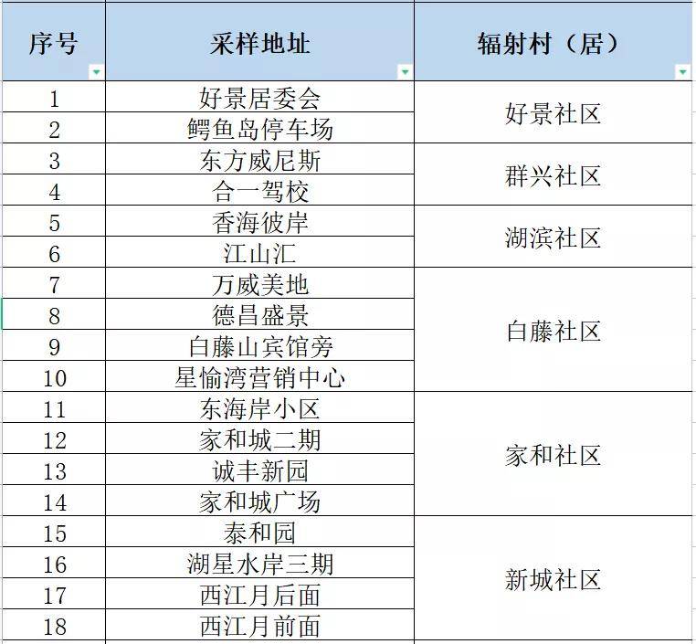 新澳门三肖三码精准100%,效率资料解释落实_AR版91.682