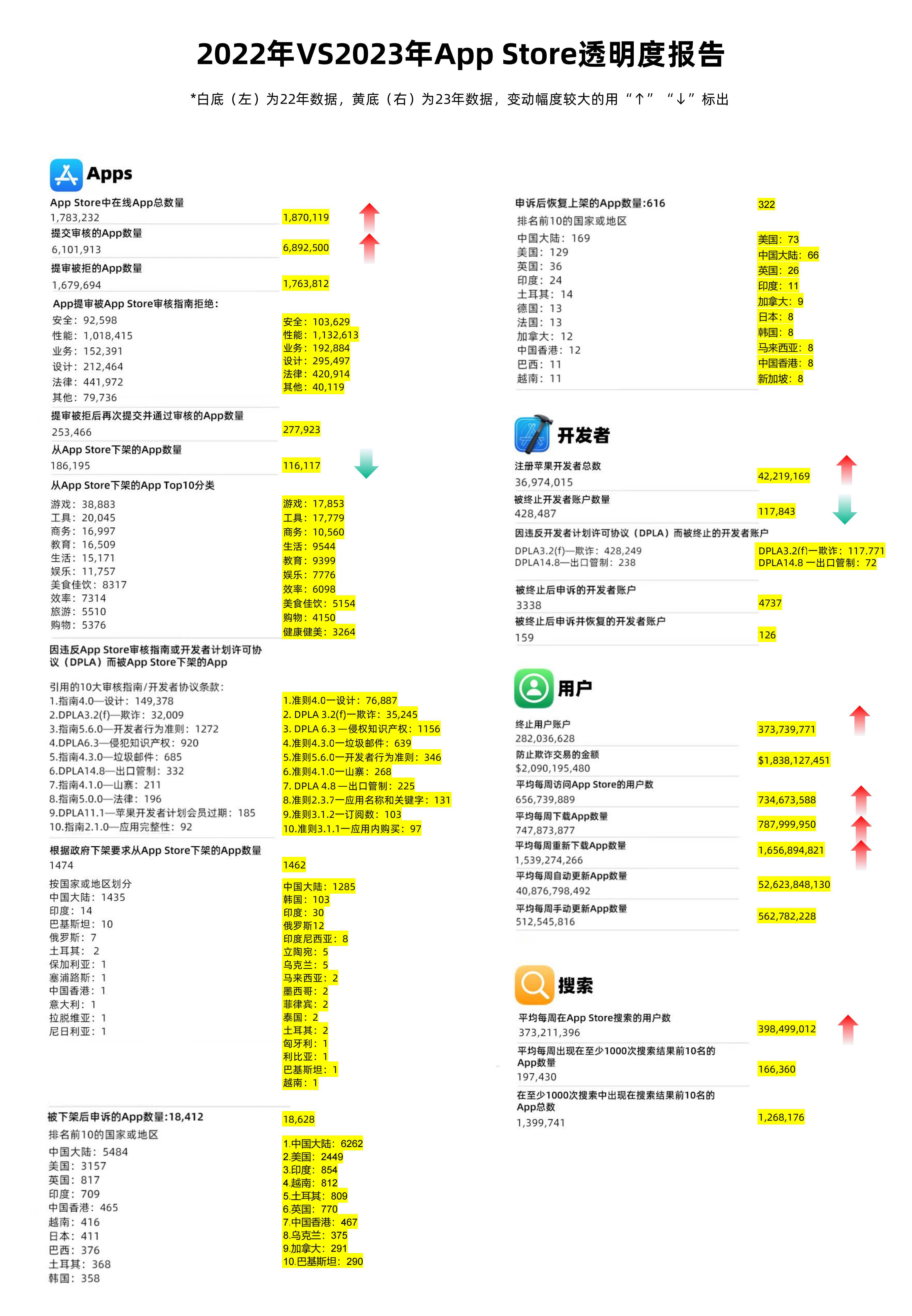 新门内部资料最新版本2024年,灵活性策略设计_苹果49.700