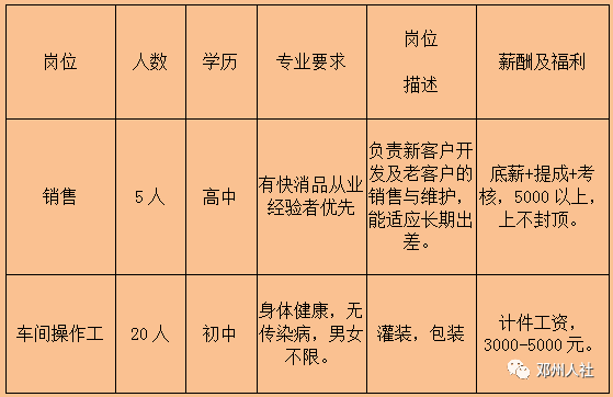 杜堂镇最新招聘信息汇总