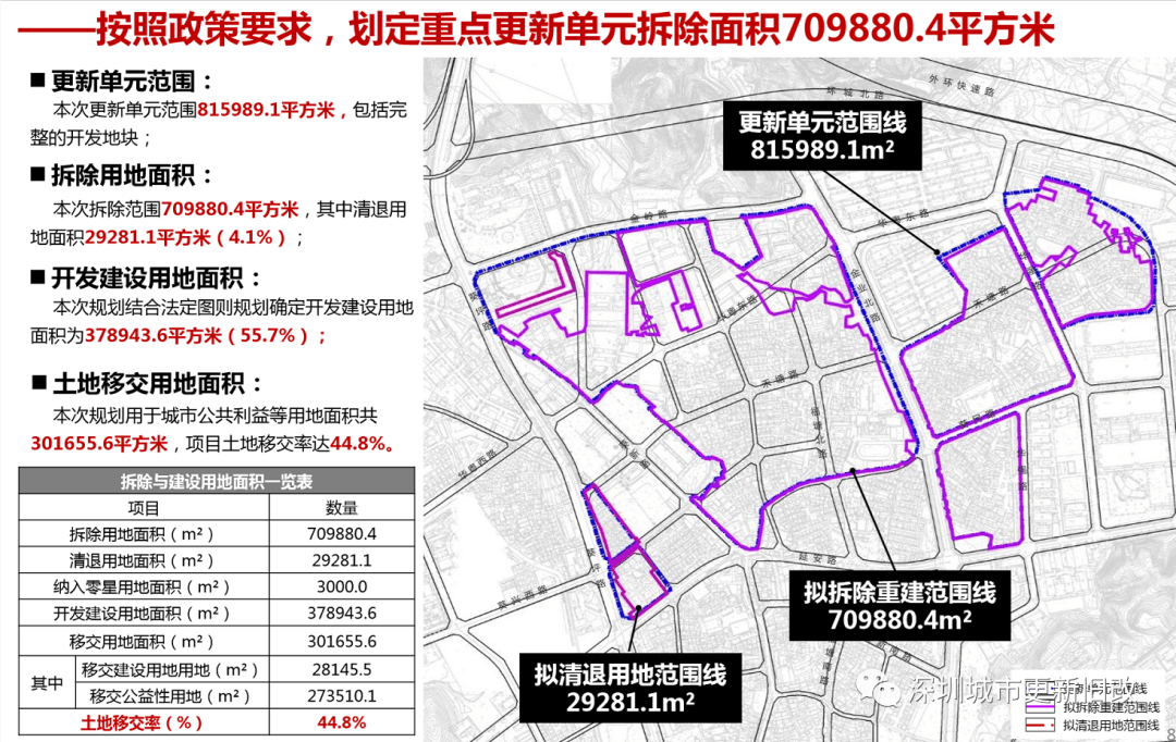 二道河子蒙古族乡发展规划展望