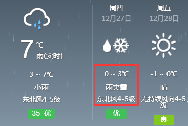 安裕乡天气预报更新通知