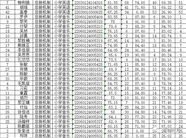 通城县特殊教育事业单位招聘最新信息及解读