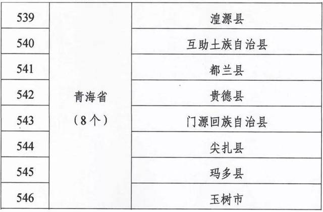 门源回族自治县数据和政务服务局最新项目概览与动态分析