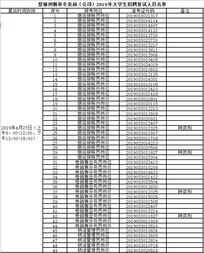 楚雄彝族自治州南宁日报社最新招聘讯息全解析