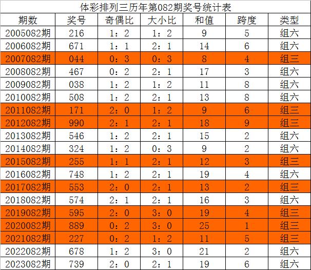 新澳今晚三中三必中一组,完整机制评估_FT22.729