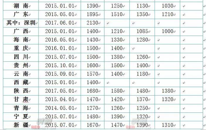 澳门三肖三码精准100%黄大仙,全面执行计划数据_特供版93.614