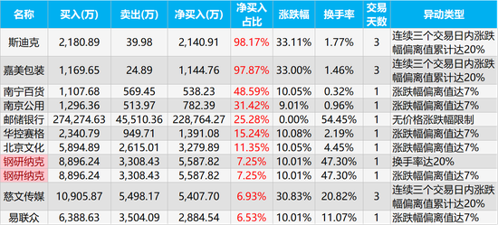 星河漫游 第3页