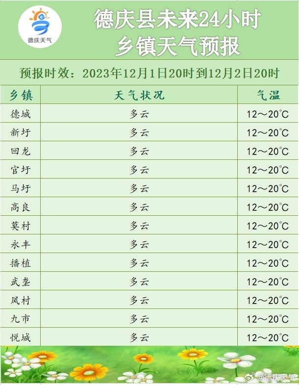 收成乡天气预报更新通知