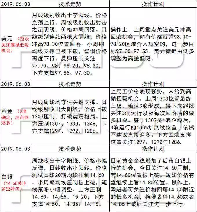 新澳天天彩免费资料查询85期,性质解答解释落实_特别款75.226