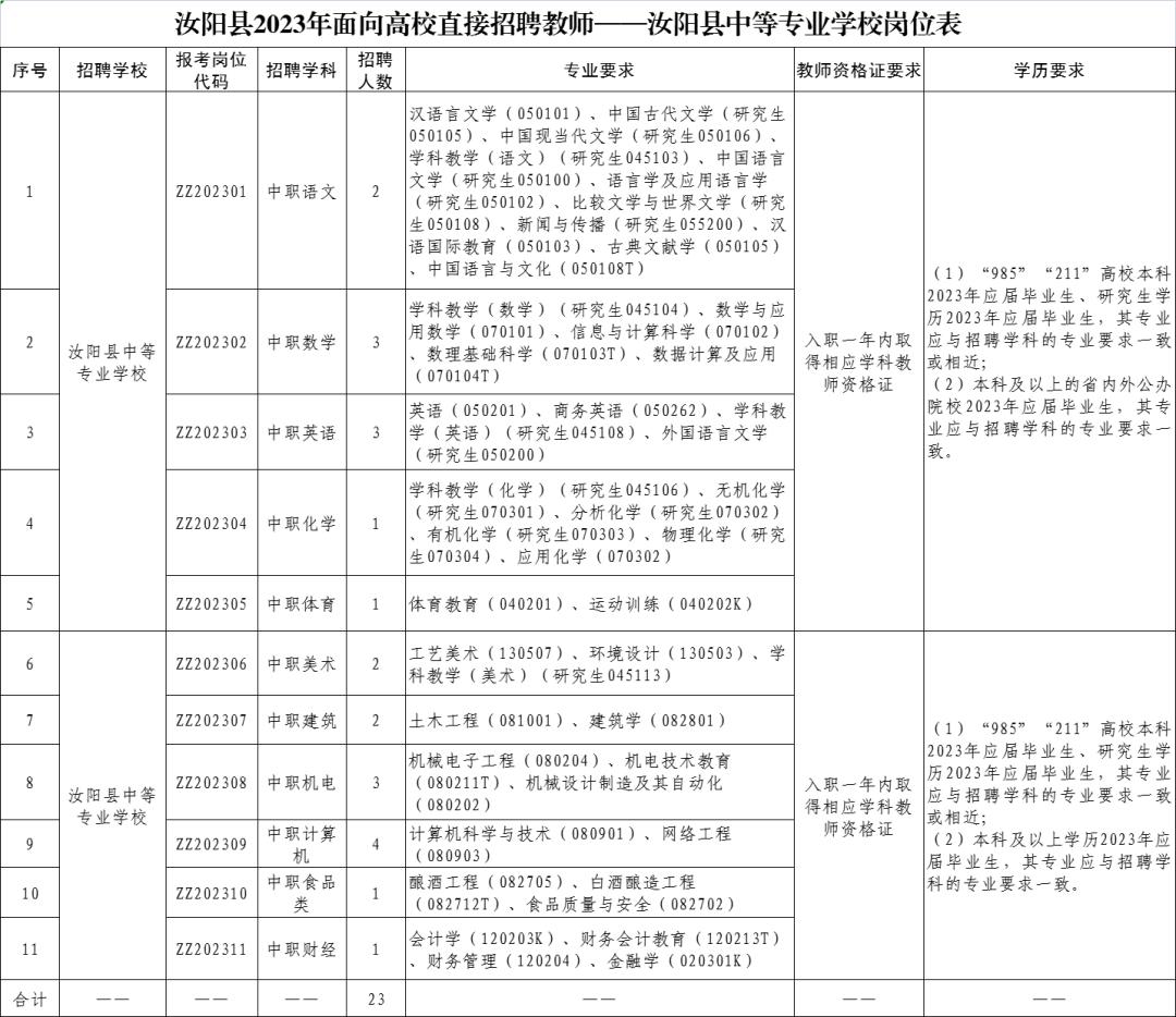 汝阳县发展和改革局招聘公告概览