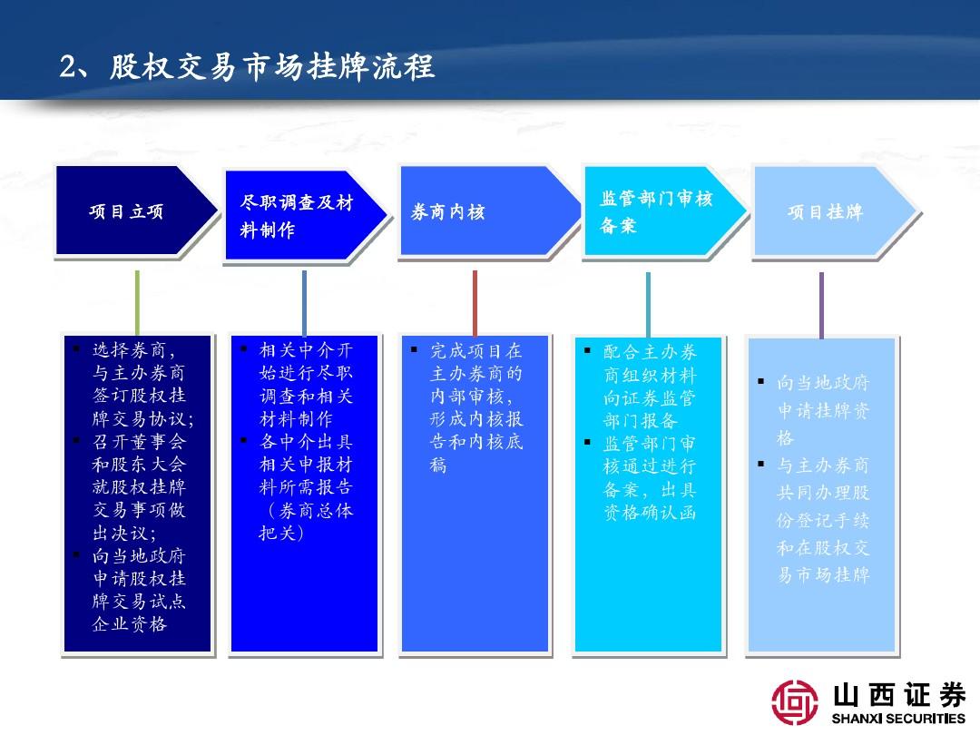 挂牌之全篇100免费挂牌,科学分析解析说明_投资版44.287