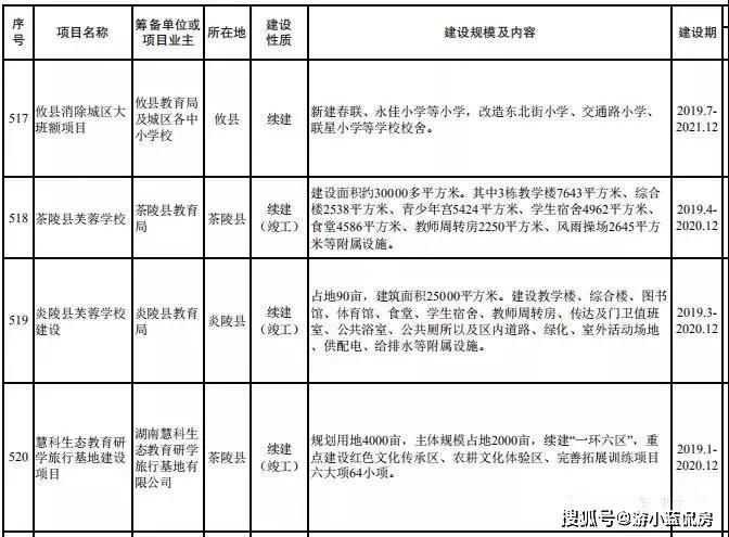 攸县特殊教育事业单位最新项目进展及其社会影响分析