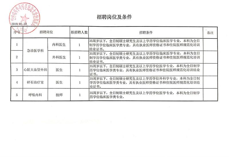 依安县统计局最新招聘信息详解