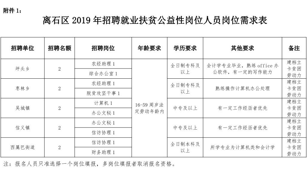 离石区人社局最新招聘信息全面解析