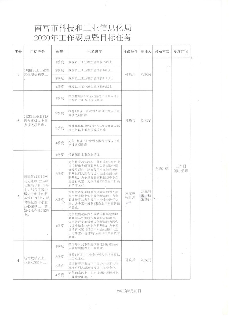 卫东区科学技术和工业信息化局发展规划展望