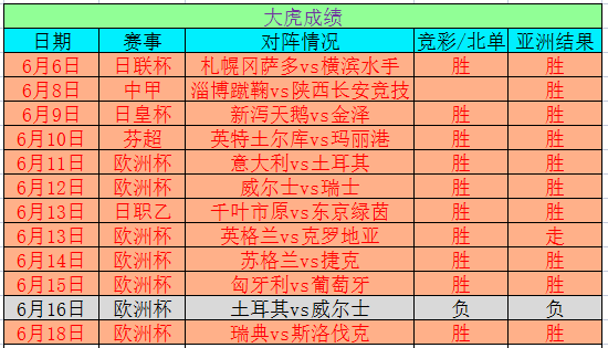 梦想之翼 第3页