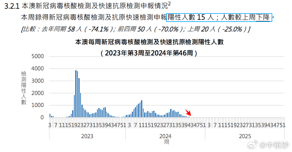 2024澳门六开奖彩查询记录,实地评估策略数据_OP51.833