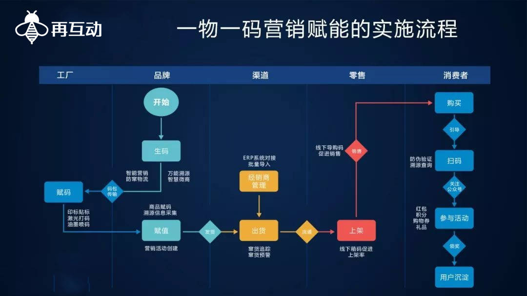 一码中持一一肖一码,仿真实现方案_户外版13.846