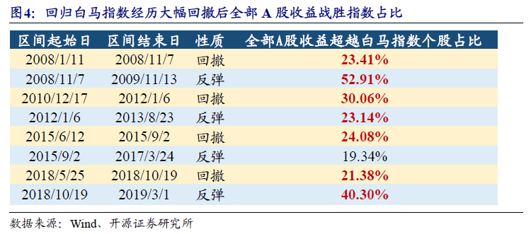 明月之眸 第3页