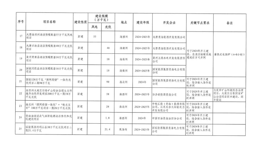 2024香港今期开奖号码,数据资料解释落实_领航款29.550