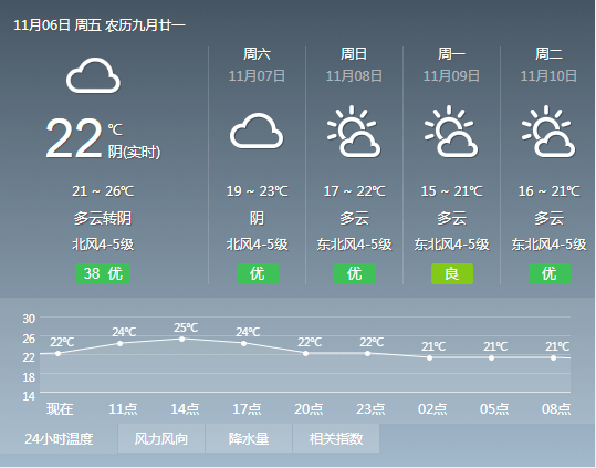 那尼头村委会天气预报更新通知