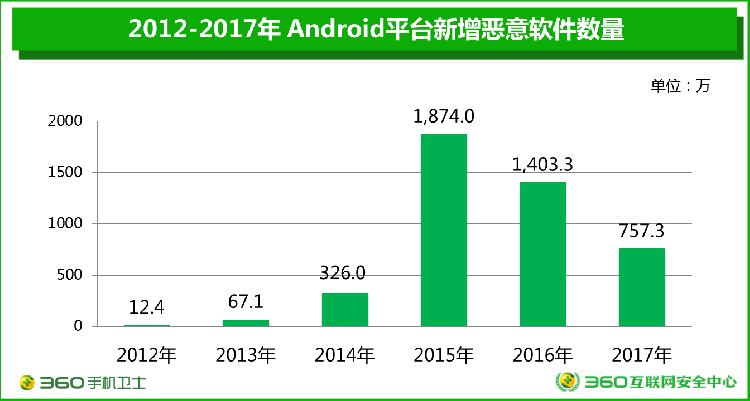 新澳门期期精准准确,全面应用分析数据_安卓款36.75