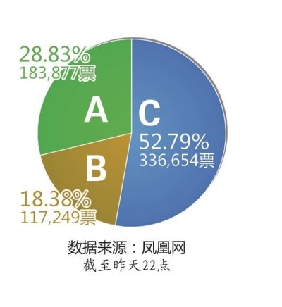 〃梦倾城 第3页