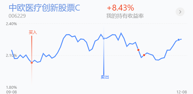 一码一肖100%精准,动态说明解析_理财版11.209