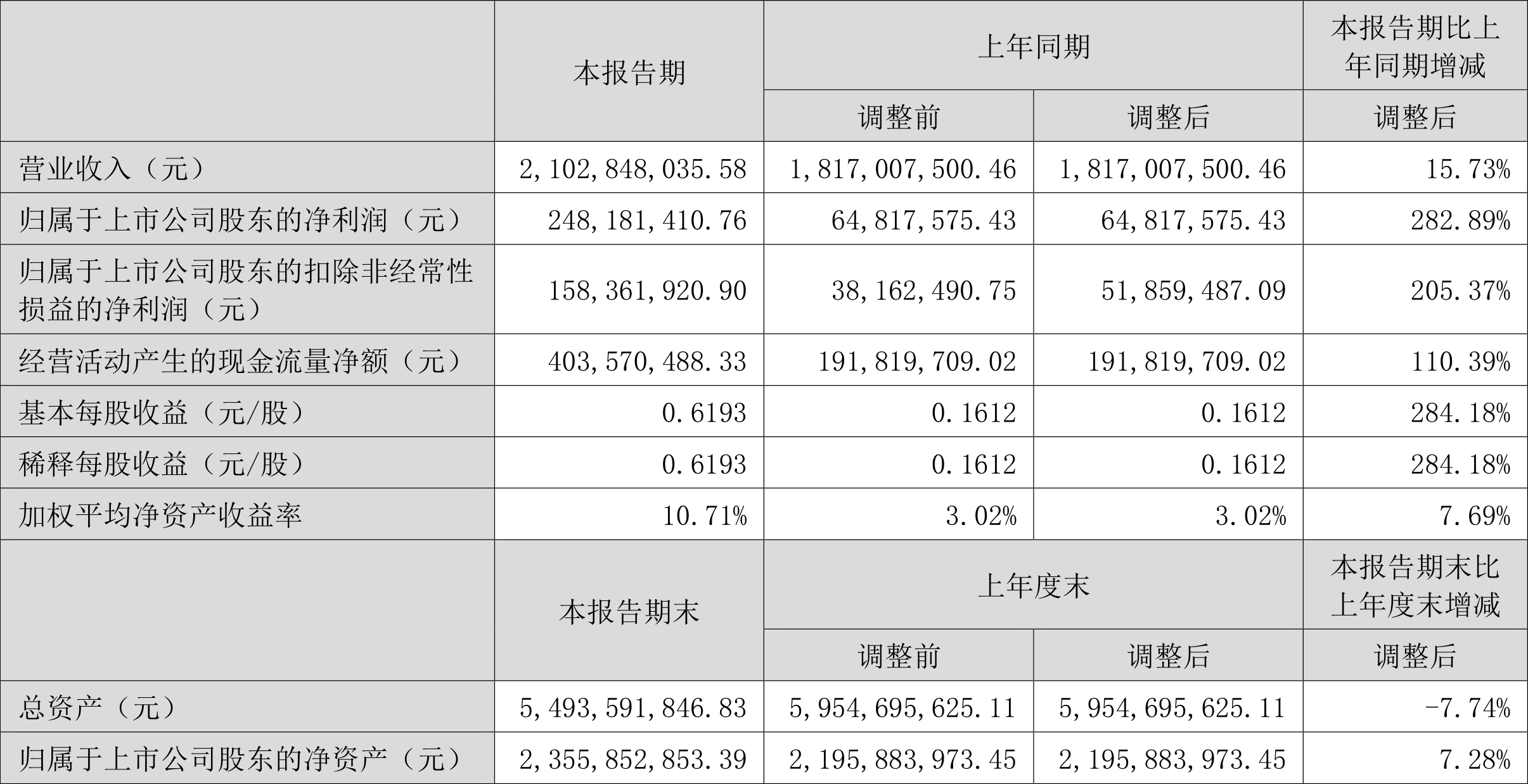 2024澳门六开彩开奖结果,迅速设计解答方案_Advanced43.282