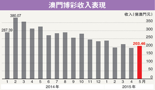 澳门广东二八站,深入分析数据应用_Nexus24.95