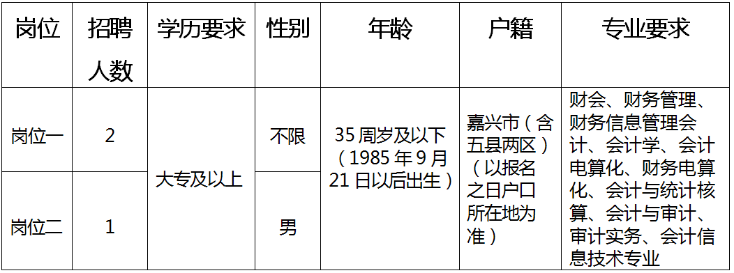 宣汉县人民政府办公室最新招聘公告解读