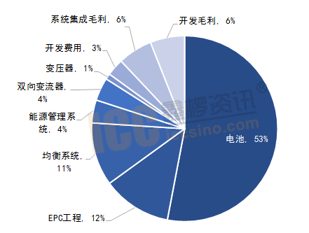 幸福的伤 第3页