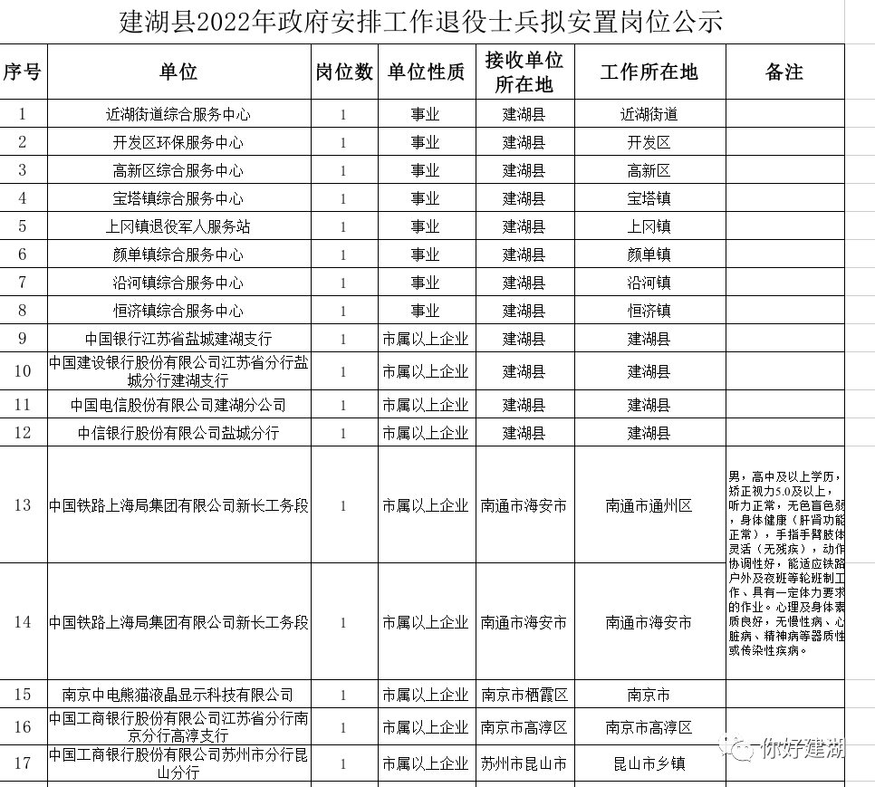 洪湖市退役军人事务局人事任命重塑未来，激发新动能活力