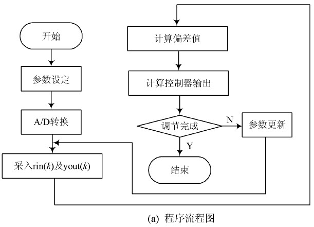 2024新澳天天免费资料,数据驱动设计策略_U84.175