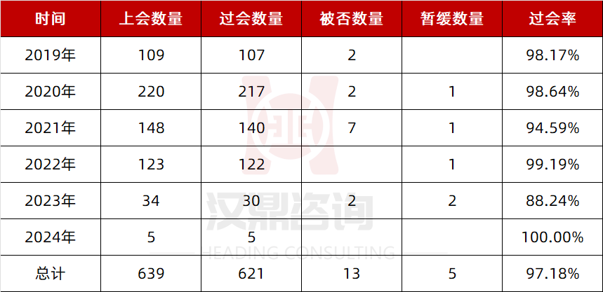 2024新澳资料大全免费,数据导向实施_Gold62.639