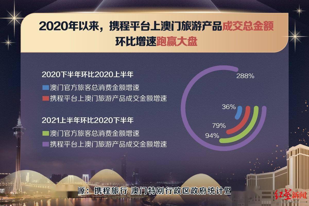 新澳开奖记录今天结果,综合解答解释定义_HarmonyOS92.852