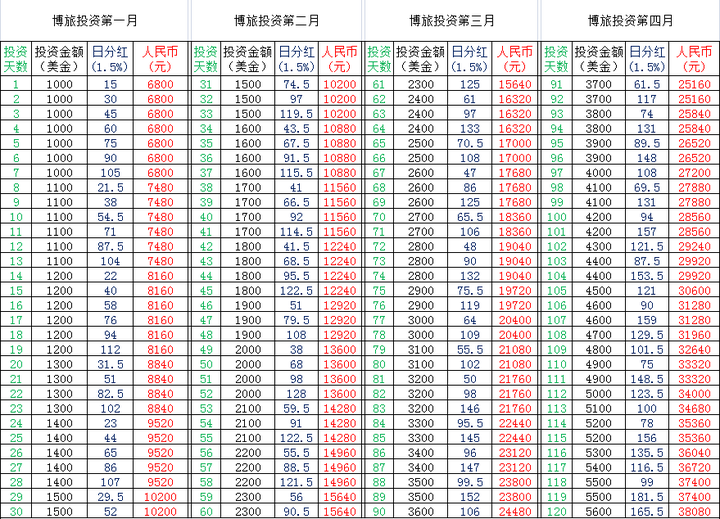 2004新澳门天天开好彩,持久性计划实施_投资版90.745